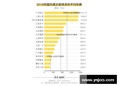 平博pinnacle苏格兰足球运动员薪资：概况与趋势